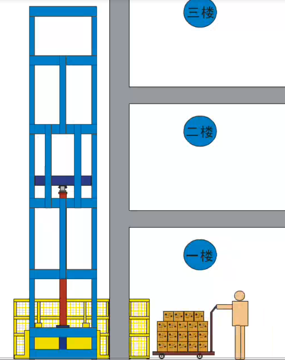 深圳簡易升降貨梯