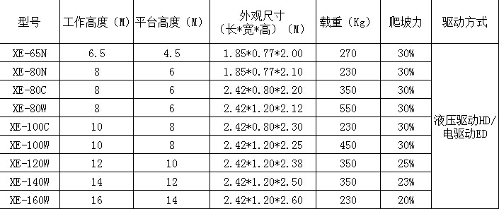 全自行剪叉式升降機參數表