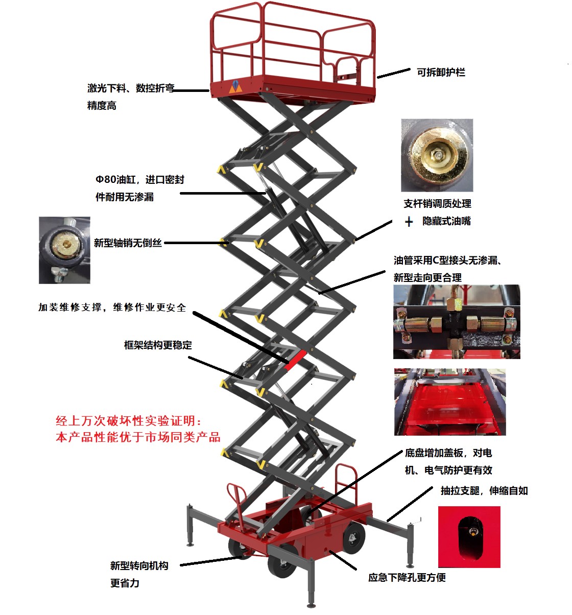 移動式升降機