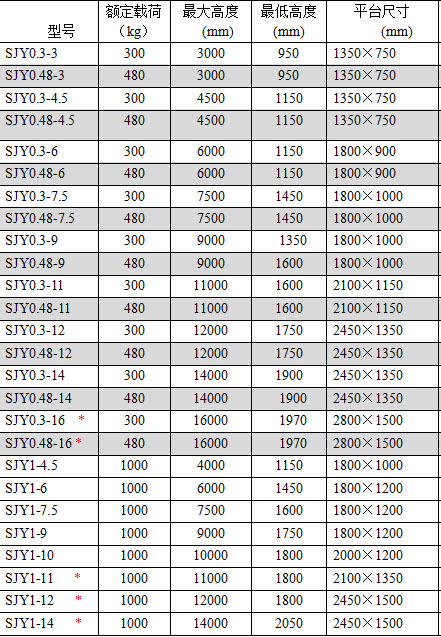 剪叉式升降機參數(shù)表